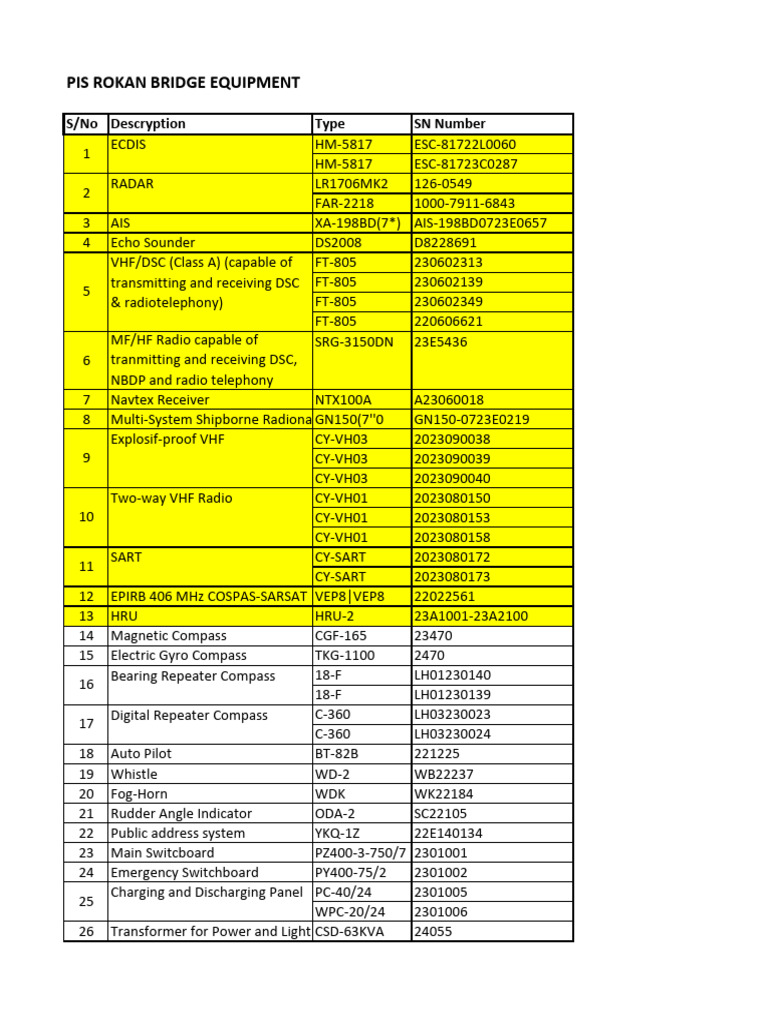 Bridge Equipment Specifications | PDF | Wireless | Radio