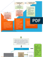 Mapa Conceptual Ackoff Gestión de La Producción