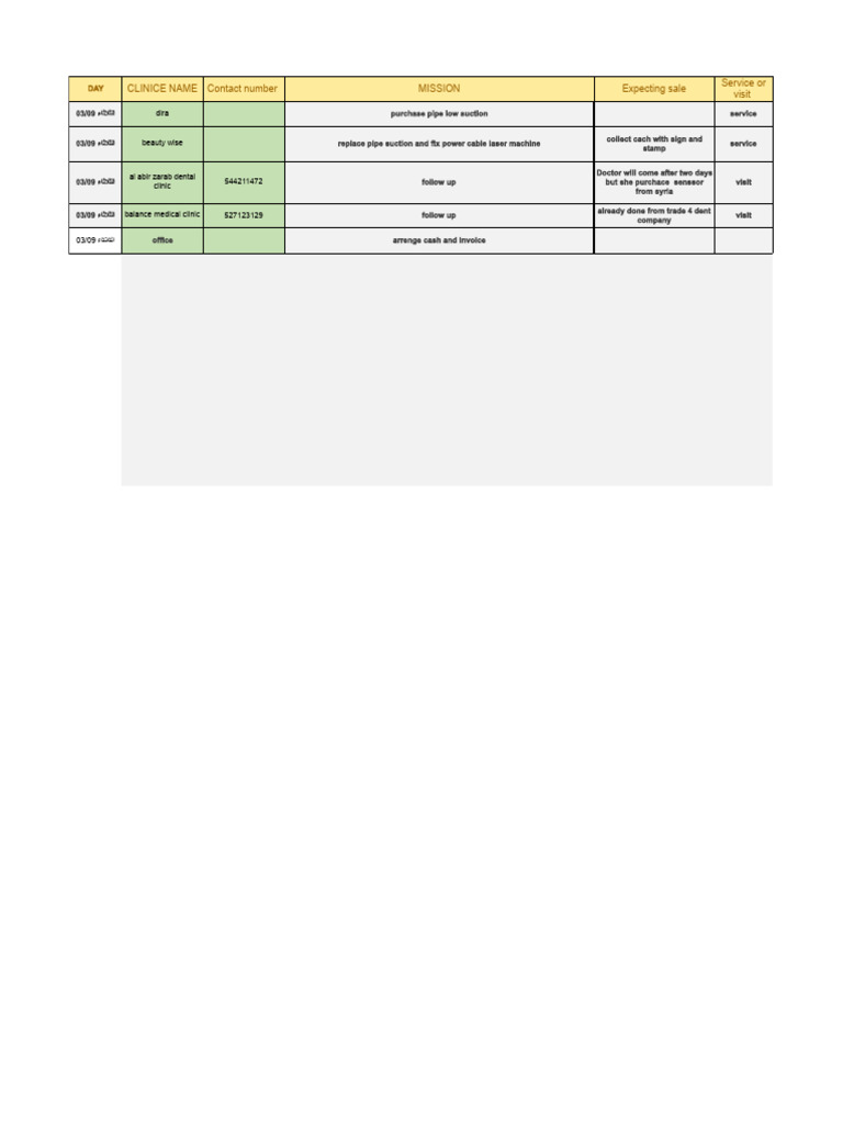 Daily Report 0309 | PDF