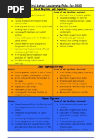 Essential Skills for Student Council Roles | PDF | Leadership | Psychology