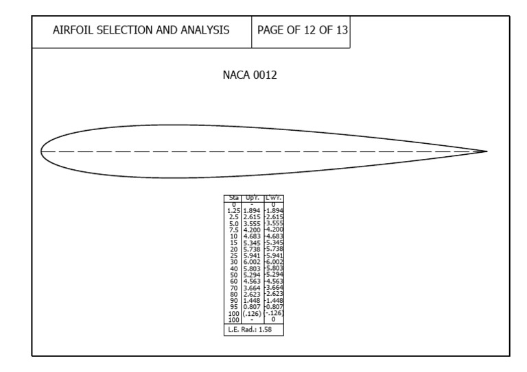 Analyse du profil NACA 0012 | PDF