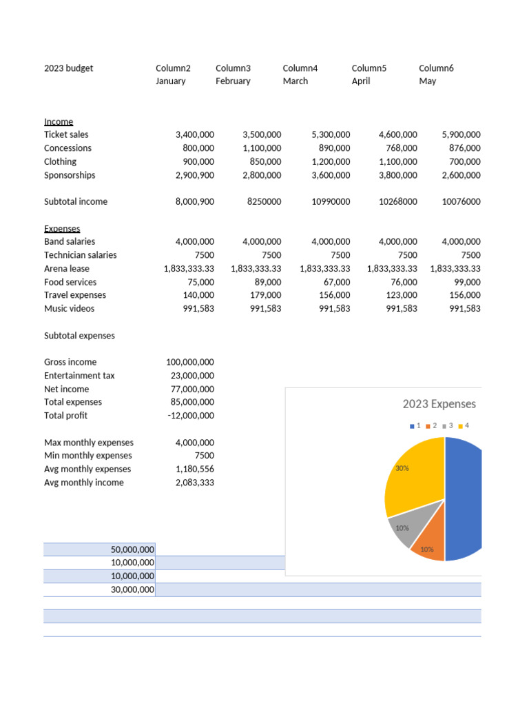 2023-2024 Budget Overview | PDF | Income | Expense