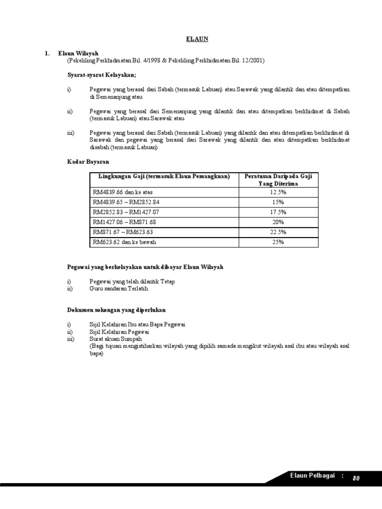 Elaun Elaun Dari Sabah Dan Sarawak Pdf