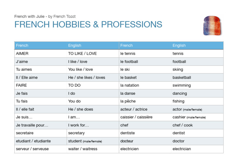French Hobbies and Professions Vocabulary | PDF