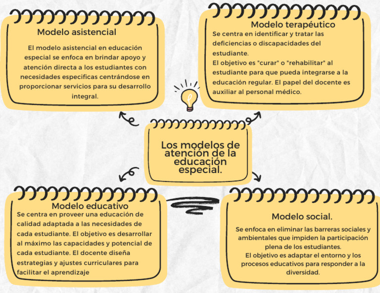 Modelos de atención en educación especial | PDF