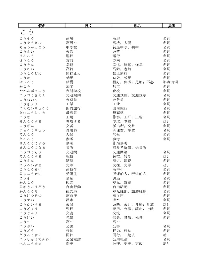 标日中级 按词根分类 | PDF