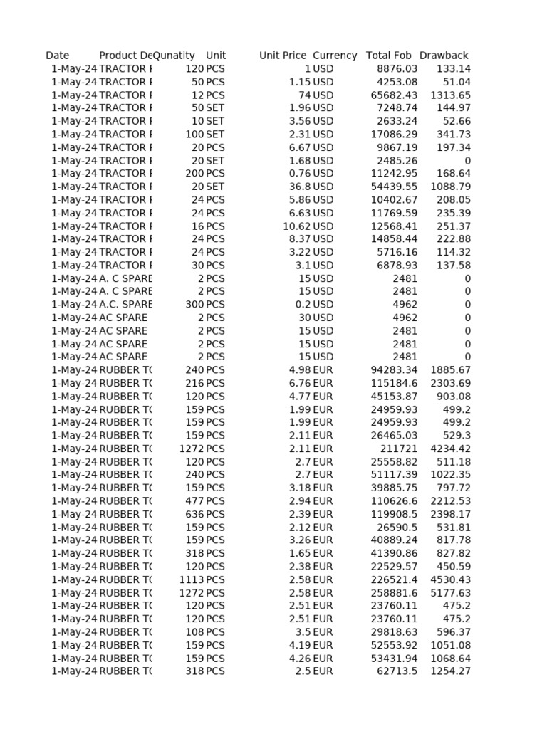 Cus Data | PDF | Currencies Of North America | Currencies Of The United  States