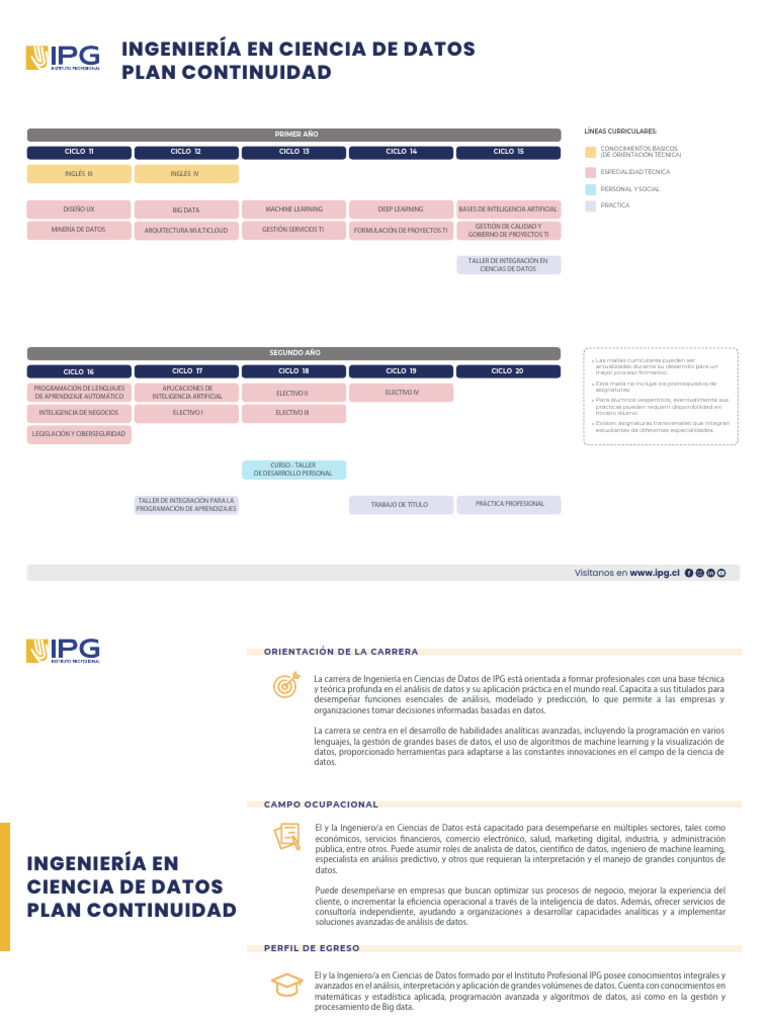 Ingeniería en Ciencia de Datos IPG | PDF | Analítica predictiva | Big Data