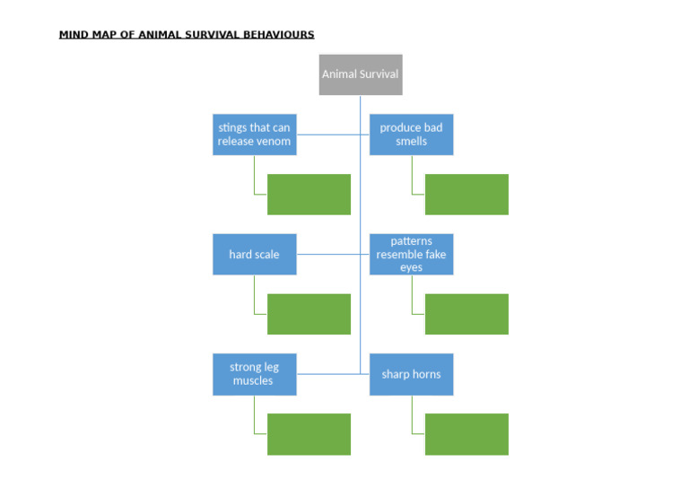 Animal Survival Behaviors Mind Map | PDF