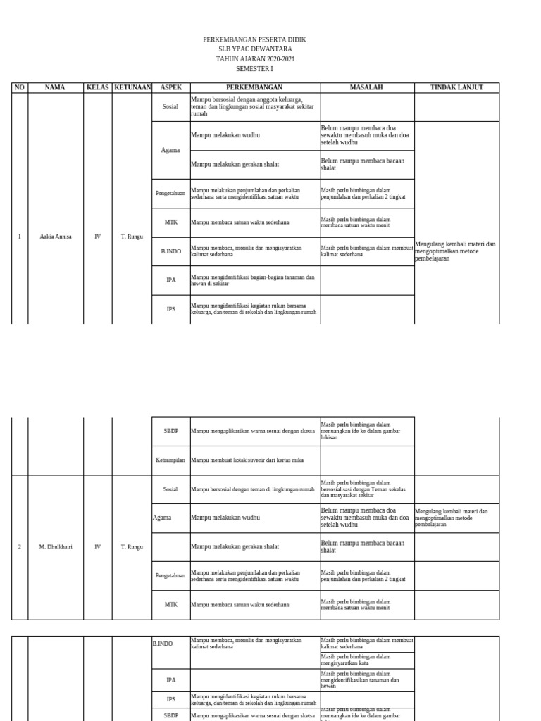 Laporan Perkembangan Siswa SLB | PDF