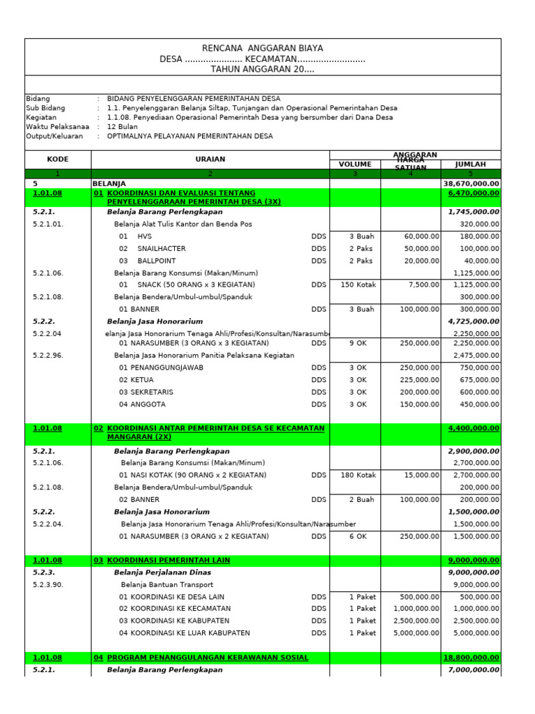 Rencana Anggaran Biaya Pemerintahan Desa | PDF