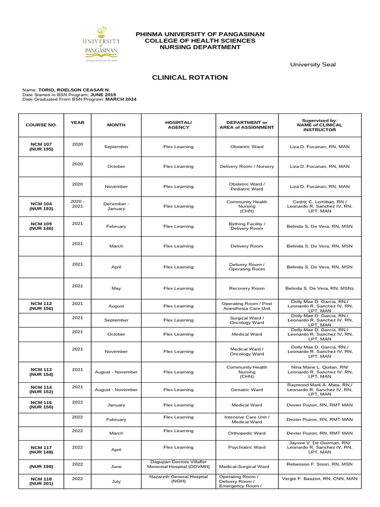 Clinical Rotation Batch2023 Roel Torio | PDF | Health Care | Medicine