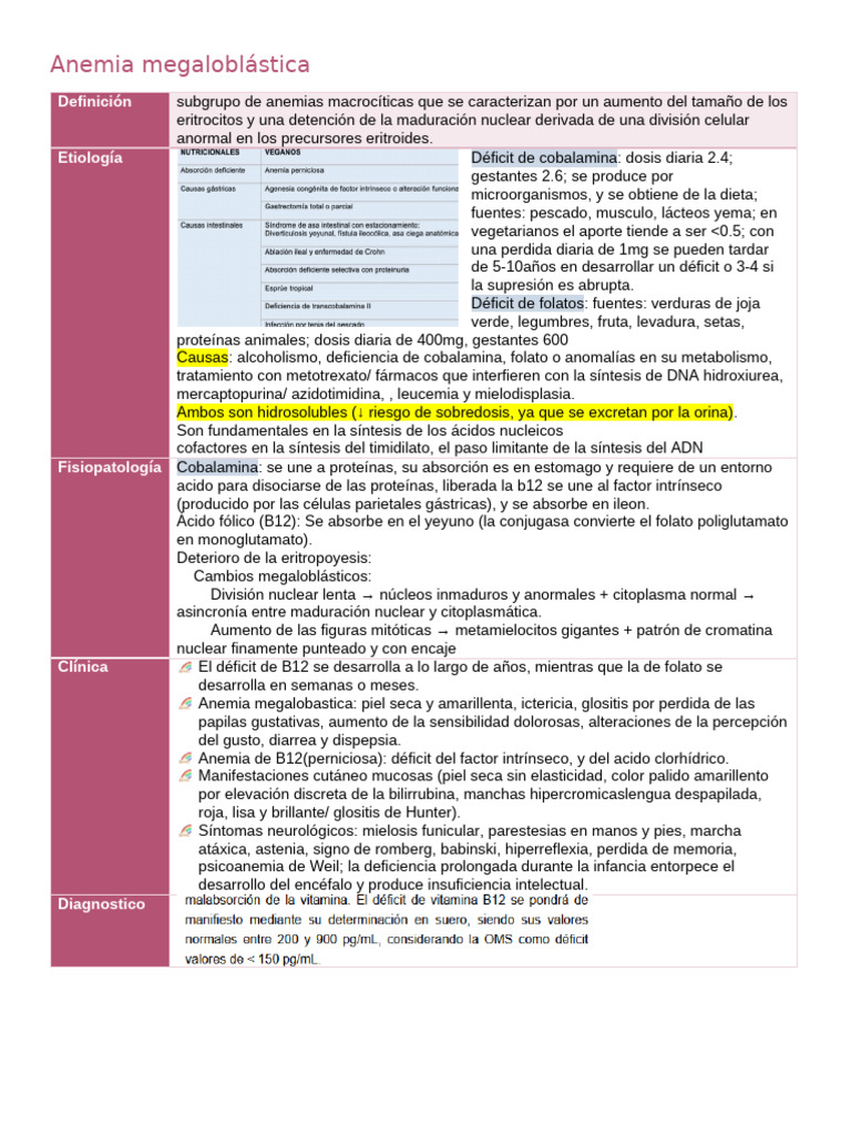 anemias-pdf-especialidades-medicas-medicina-clinica