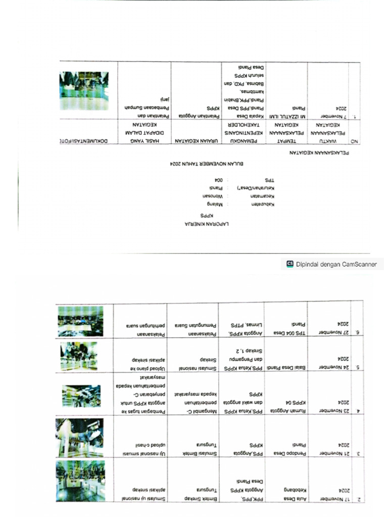 TPS 4 | PDF