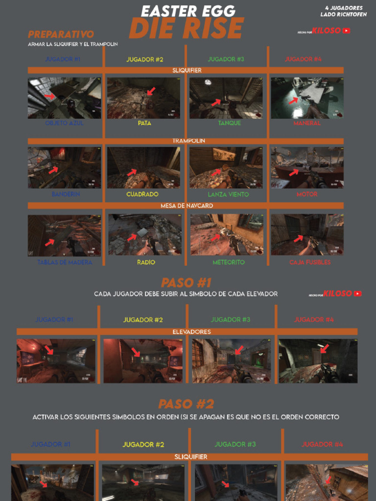 EE Die Rise Richtofen KILOSO | PDF