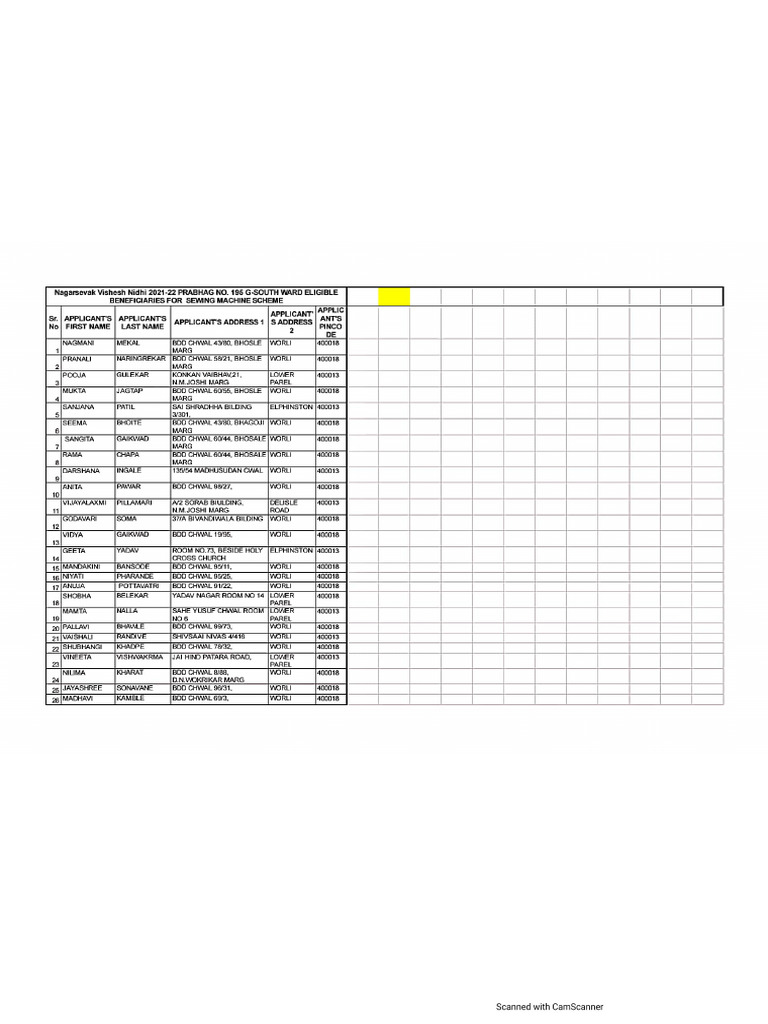 Nagarsevak Vishesh Nidhi 21 22 Beneficiaries List PDF