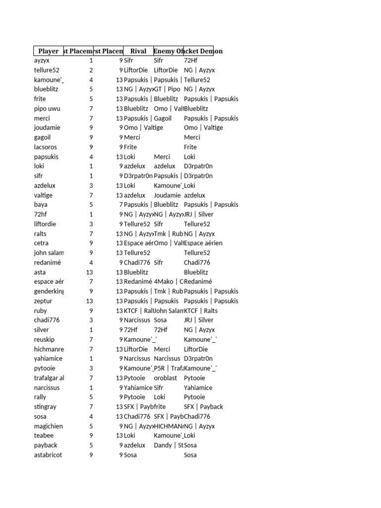 Tournament Data | PDF