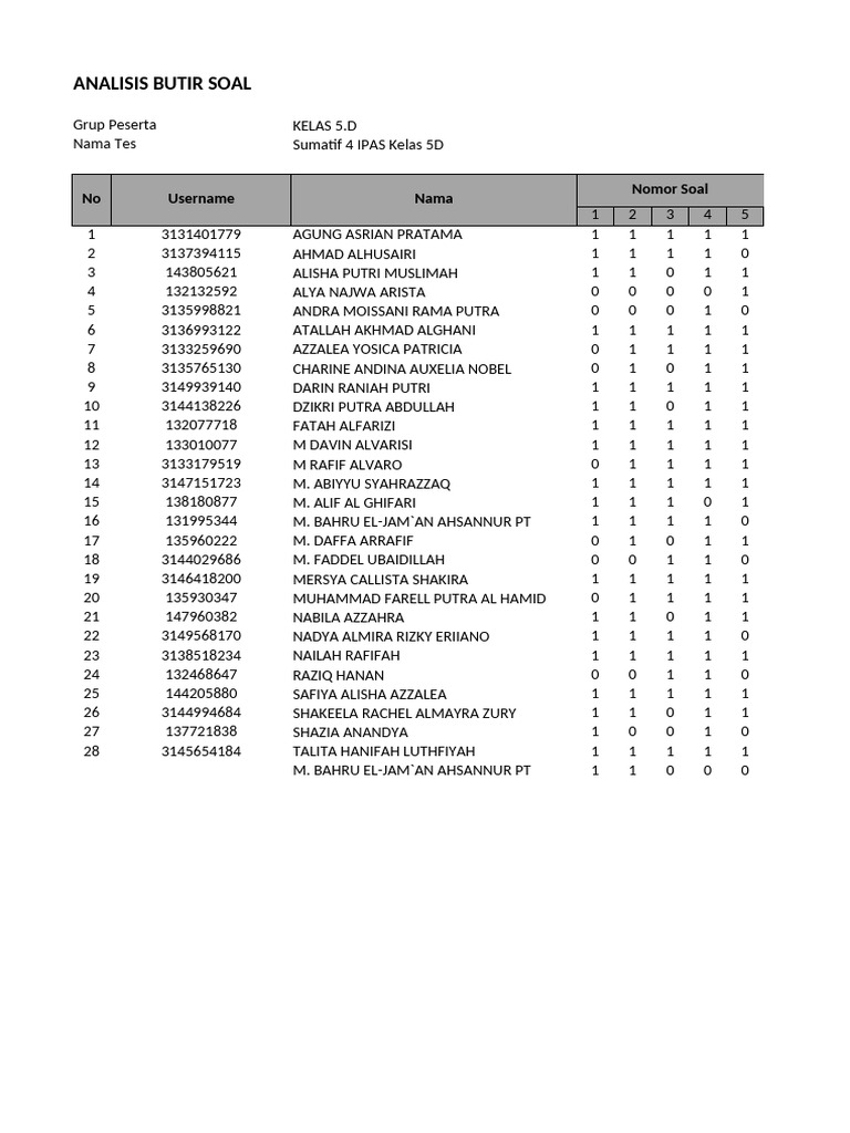 Analisis Butir Soal Tematik Kelas 4