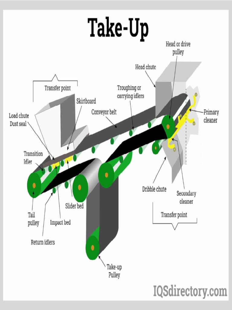 Take-Up CB | PDF