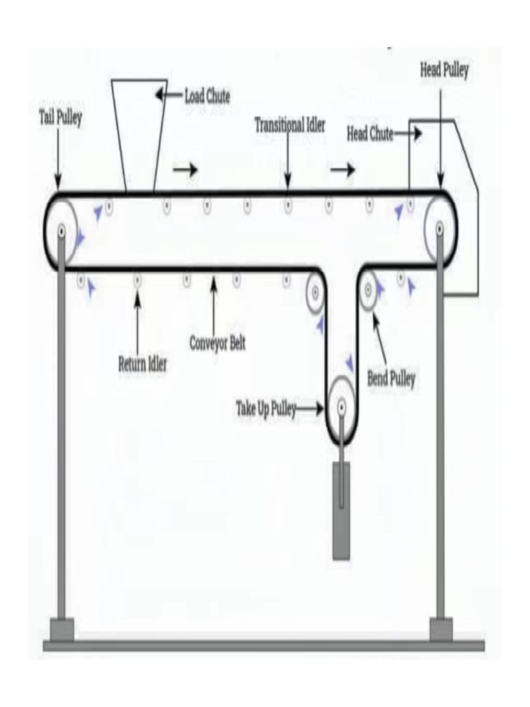 Belt Conveyor Design Guide 1200x706 PDF