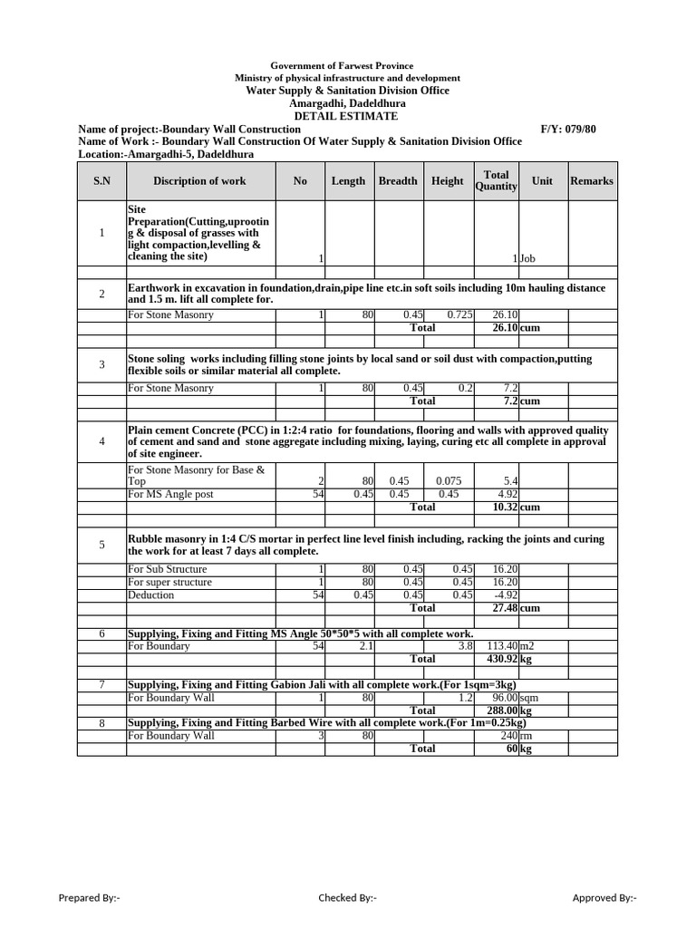 Final Estimate Masonary Wall | PDF | Masonry | Concrete