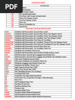 LHB Coach Codes and Full Forms | PDF | Rolling Stock | Rail Transport