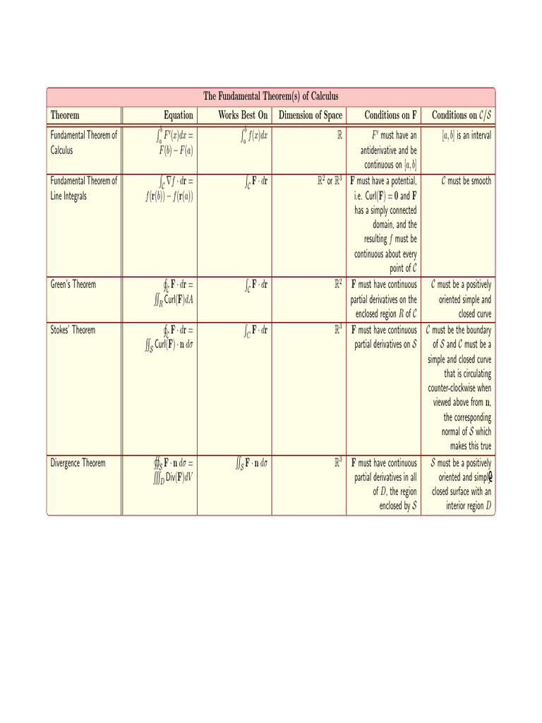 Key Theorems of Calculus Explained | PDF | Mathematical Analysis ...
