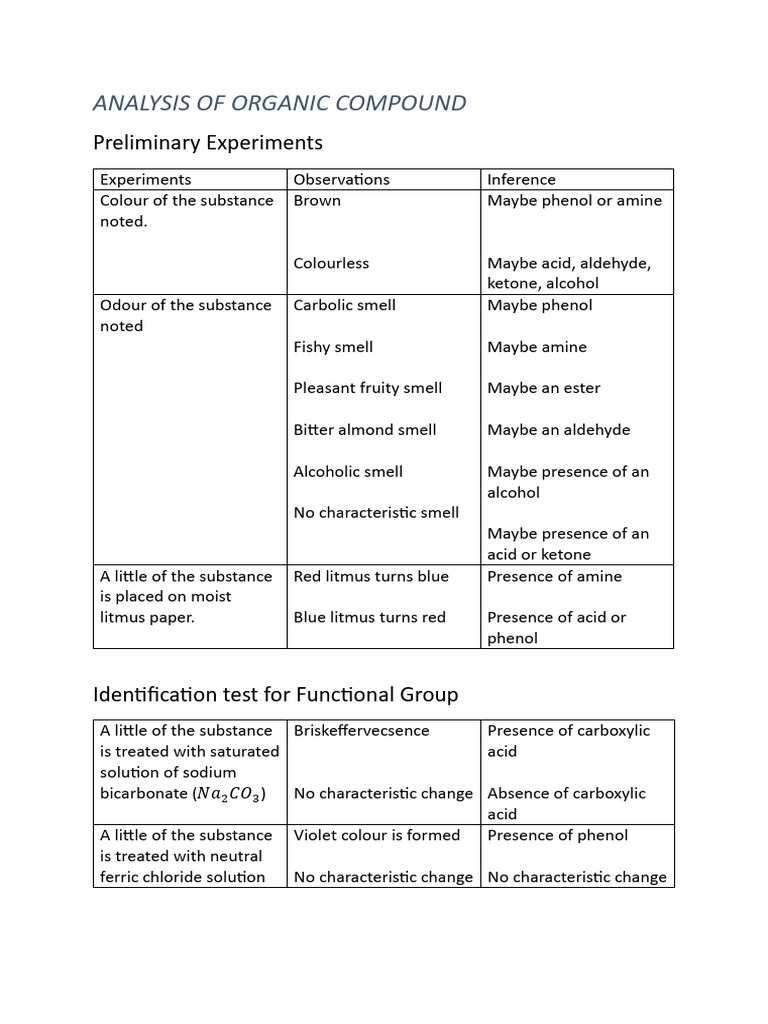 Organic Compound Functional Group Tests | PDF | Aldehyde | Acid