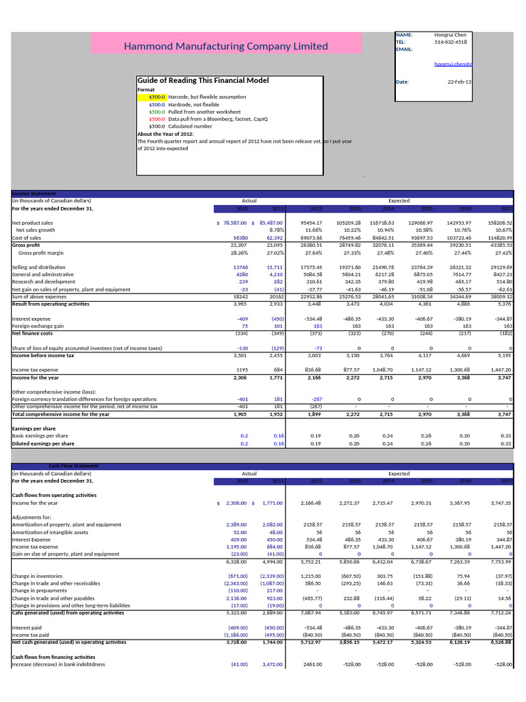 Hammond Manufacturing Financial Model 2012 | PDF | Income | Investing