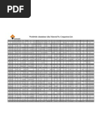 Aluminum Material Comparison