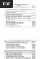 Conduction Sticker Usage Guidelines | PDF | Land Transport | Driving