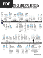 Bible Chapters and Verses Overview | PDF | Chapters And Verses Of The ...