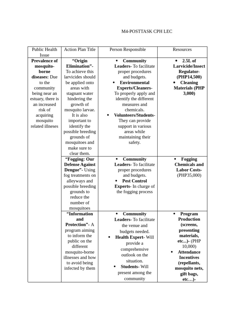 Mosquito-Borne Disease Action Plan | PDF | Mosquito