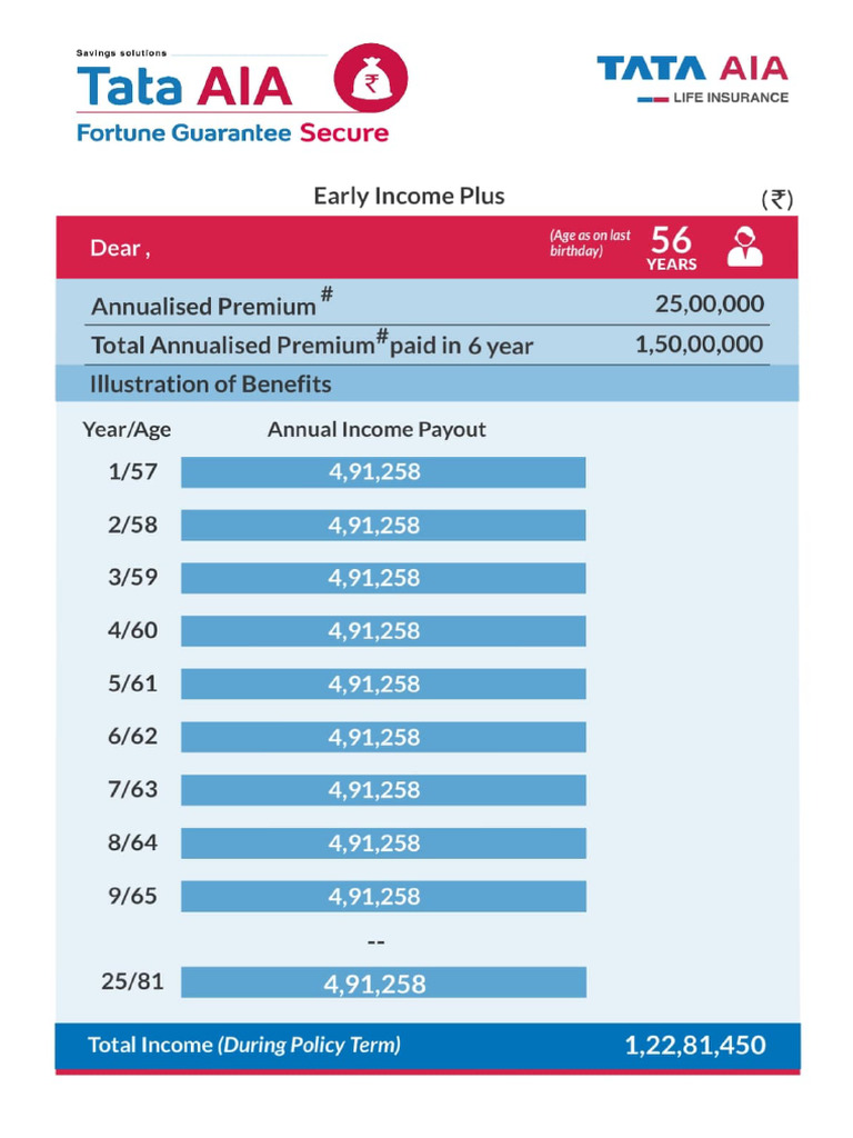 Income With Discount | PDF