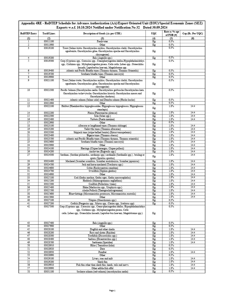 Appendix 4RE Wef 10 October 2024 | PDF | Tuna | Fish