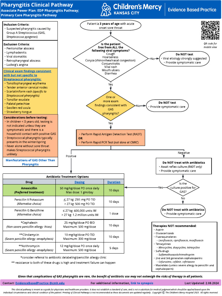 Pharyngitis Clinical Pathway Guide | PDF | Medical Specialties ...