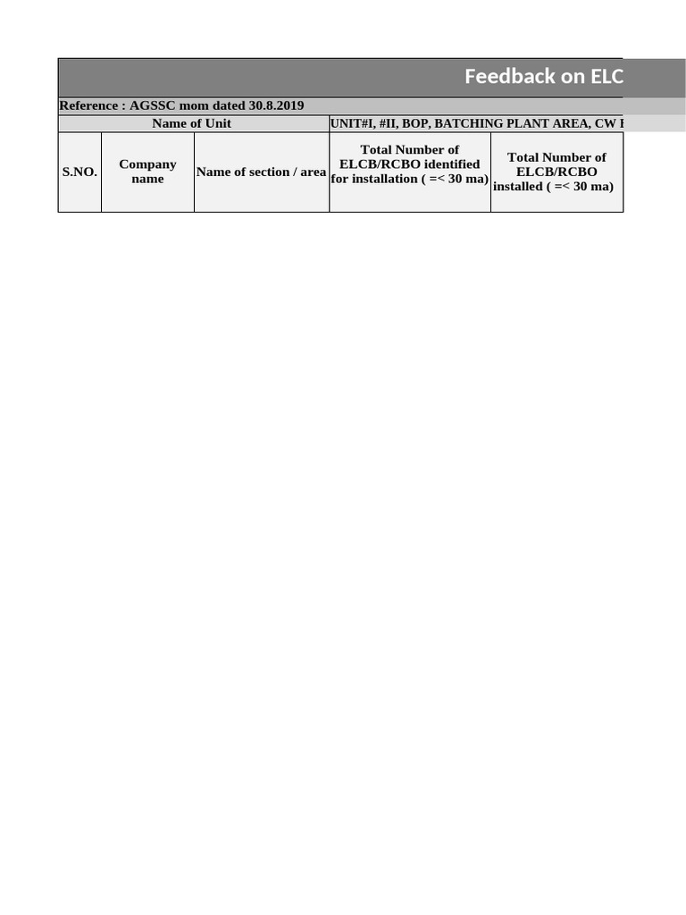 ELCB/RCBO Installation Feedback Report | PDF