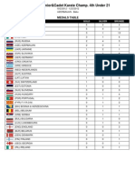 62 Medals Campeonato de Europa Cadete Junior Sub 21 2012. Baku, Azerbaijan