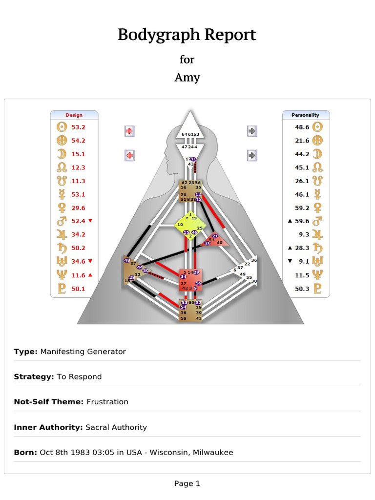Human Design Bodygraph for Amy | PDF | Thought | Feeling