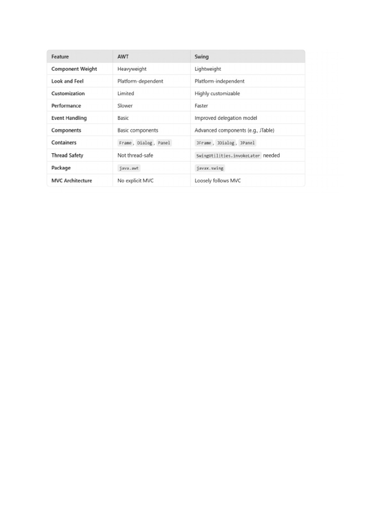 Diff | PDF