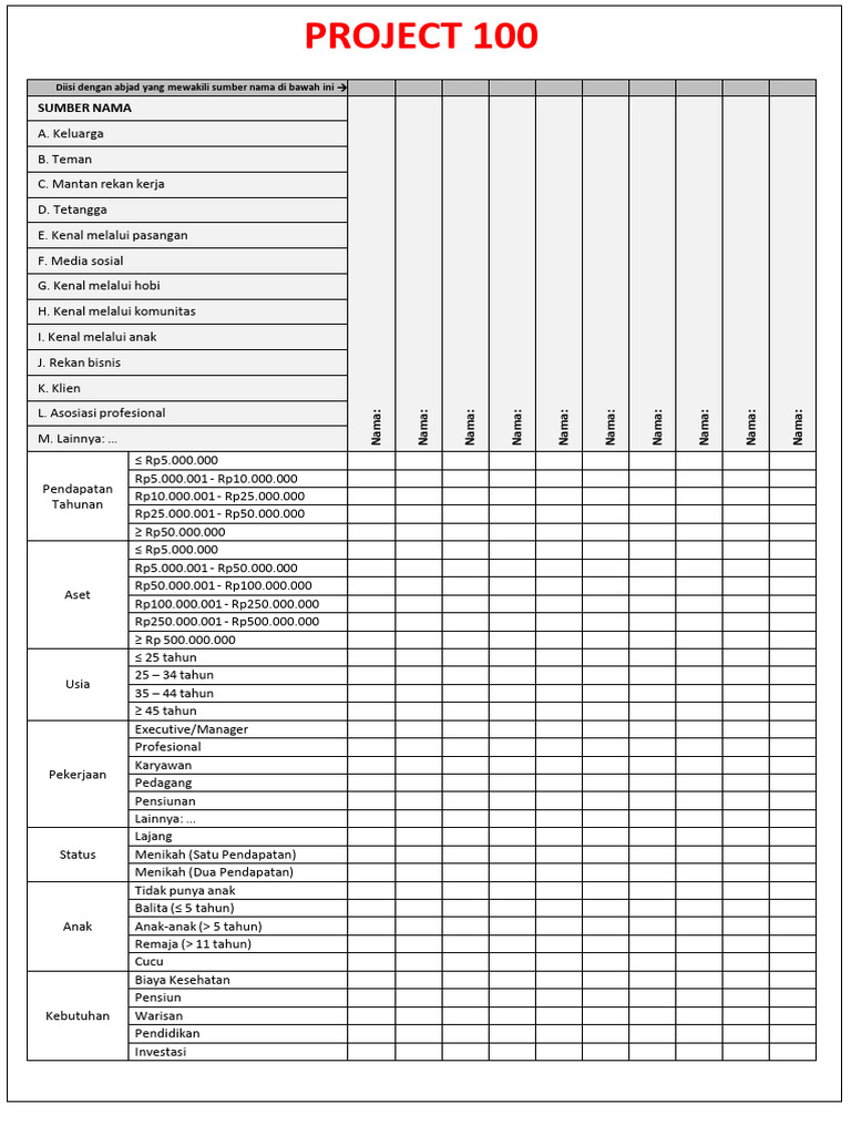 Data Profiling Project 100 | PDF