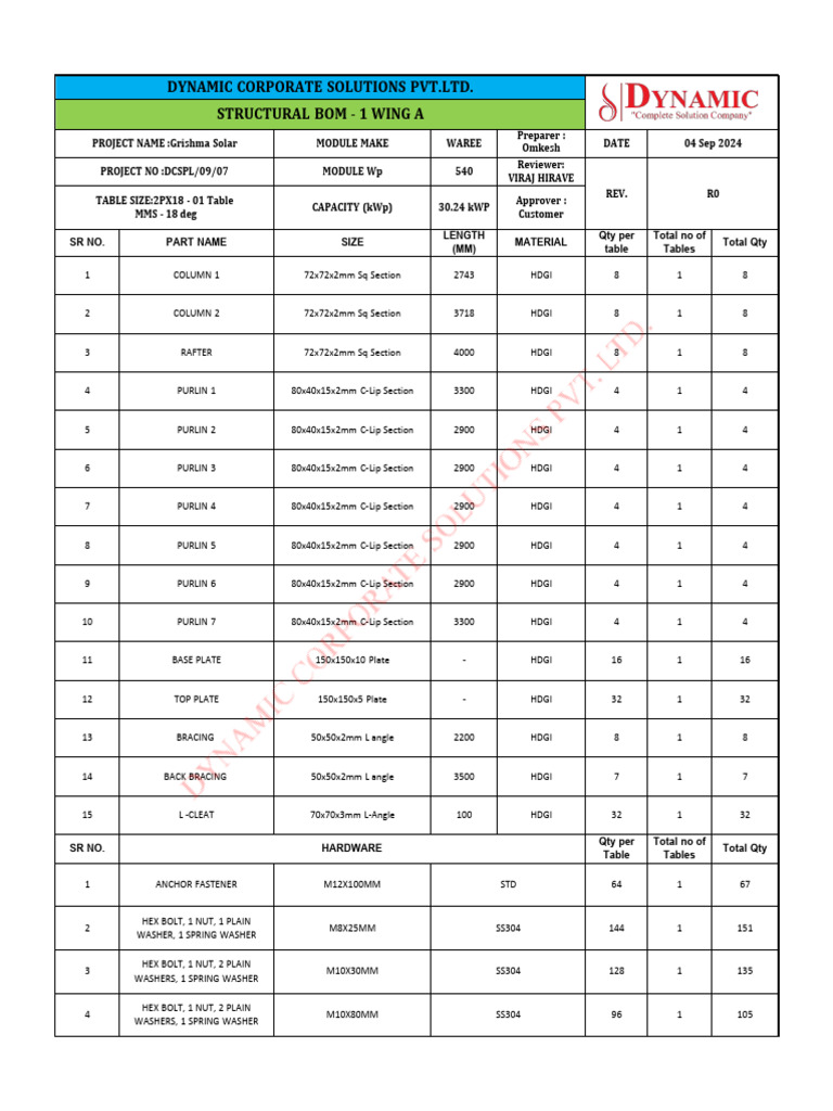 30.24kWP Production WING A Drawing 1 - Grishma 12092024 | PDF | Nut ...