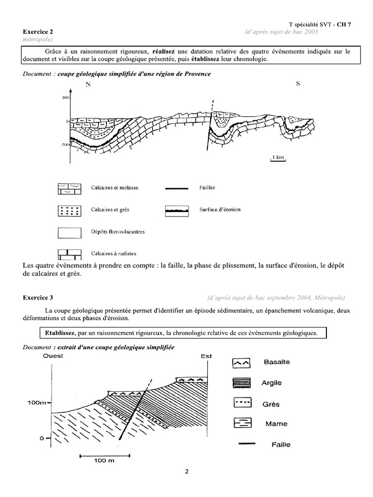 Exo Datation Relative TSE | PDF
