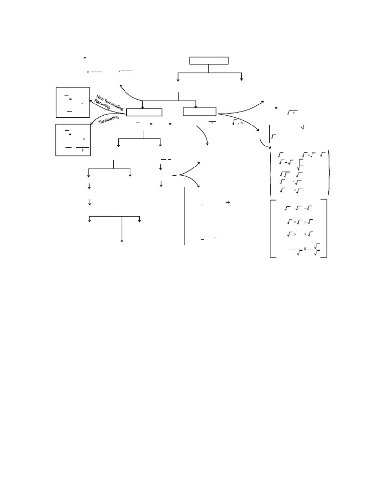 Number system class 9th pdf