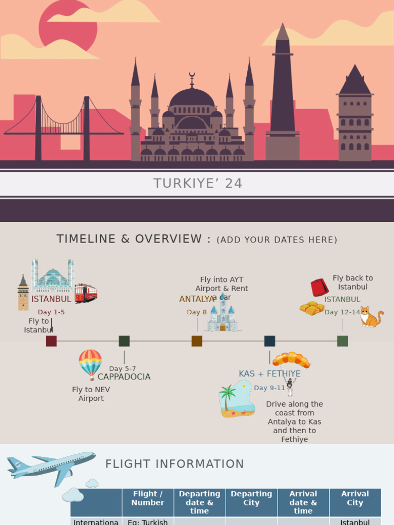 Turkey Travel Itinerary: Istanbul to Fethiye | PDF