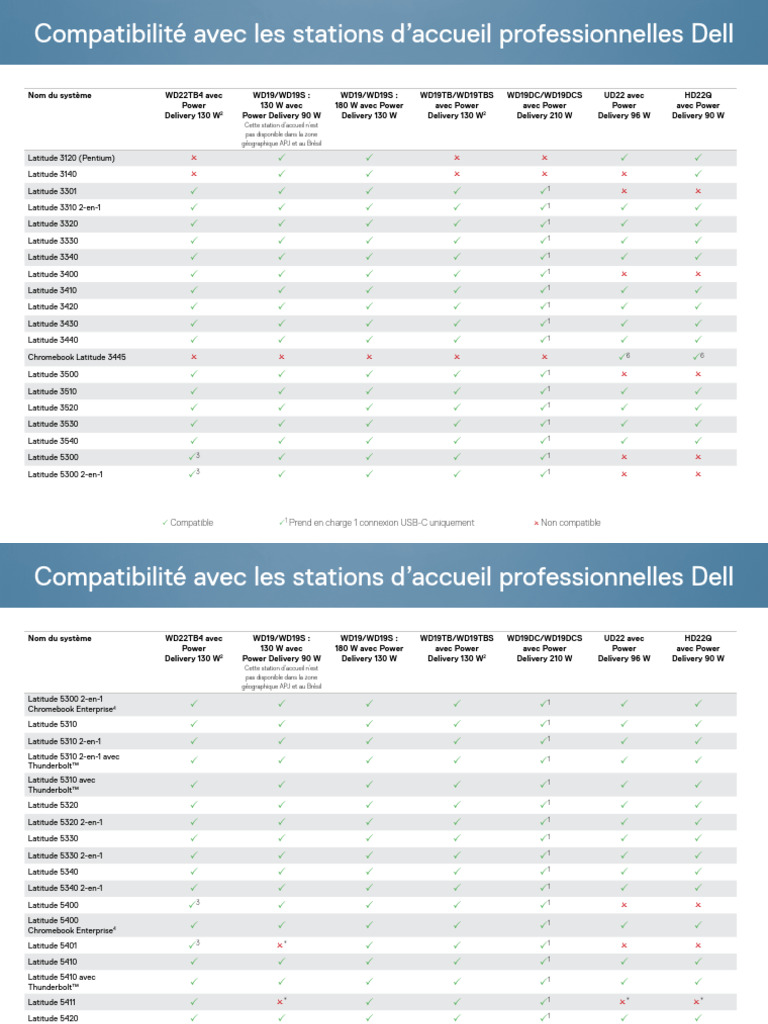 Dell Docking Compatibility Guide | PDF | Matériel informatique ...
