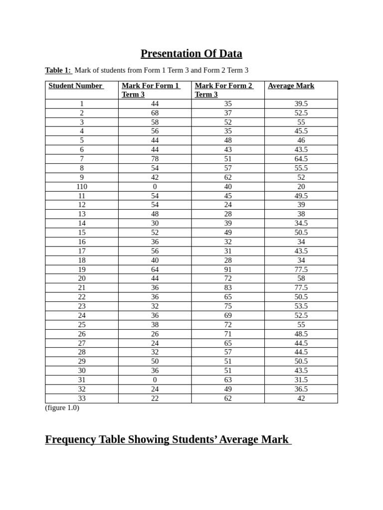 Student Marks Analysis: Form 1 & 2 Term 3 | PDF | Geometry | Geometric ...