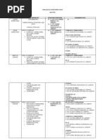 Ceremonial Parade Sequence Guide | PDF | Company (Military Unit) | Platoon