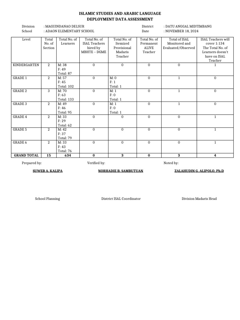 Deployment data assessment adaon pdf learning