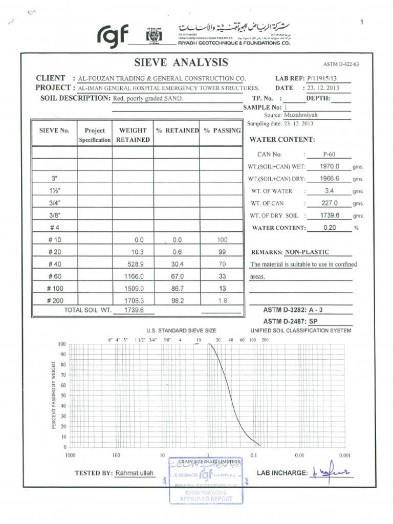 23dec13 FTCO RGF Red Poorly Graded Tests | PDF